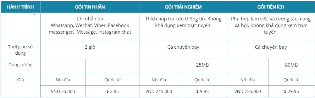 Bảng giá wifi của hãng Vietnam Airlines